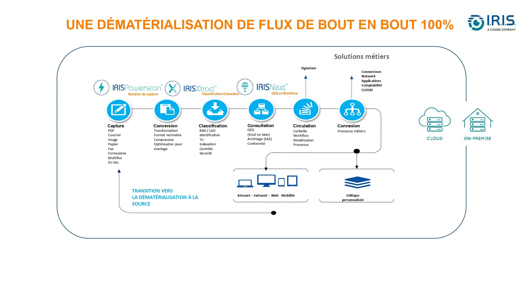 WEBINAR IRIS FLUX SIGNATURE AUTOMATISEE DU BAIL AVRIL 2024 (1)_compressed_page-0004