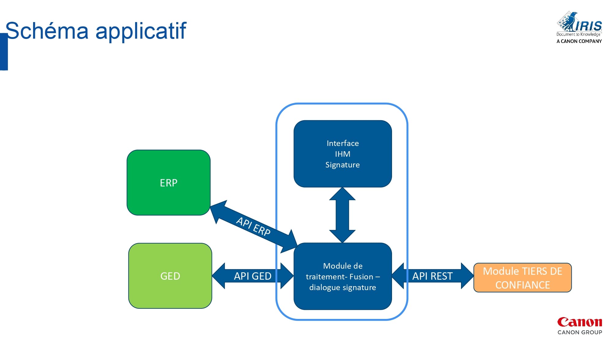 WEBINAR IRIS FLUX SIGNATURE AUTOMATISEE DU BAIL AVRIL 2024 (1)_compressed_page-0022