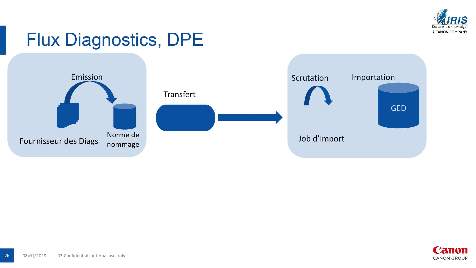 WEBINAR IRIS FLUX SIGNATURE AUTOMATISEE DU BAIL AVRIL 2024 (1)_compressed_page-0026