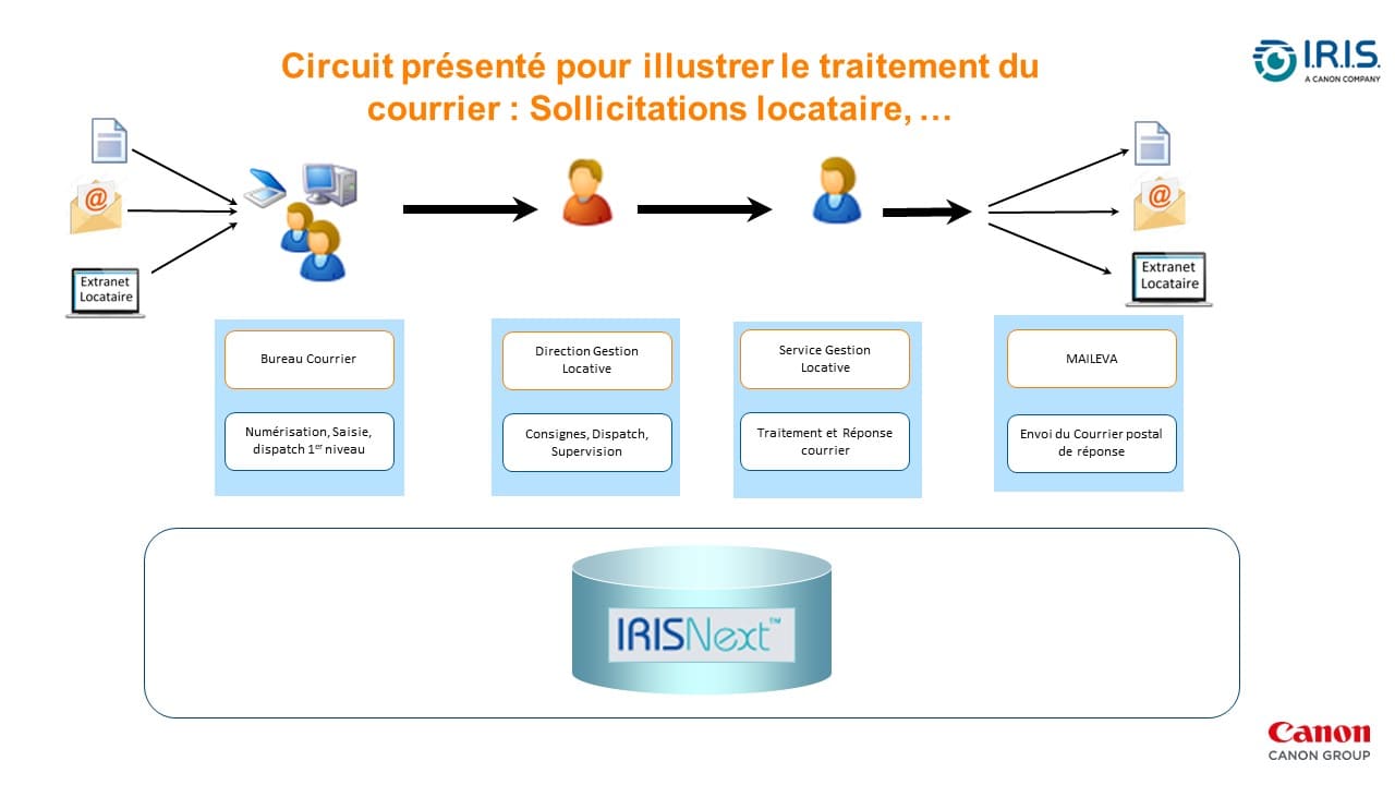 Webinar Courrier Habitat 2024 (2) (1)