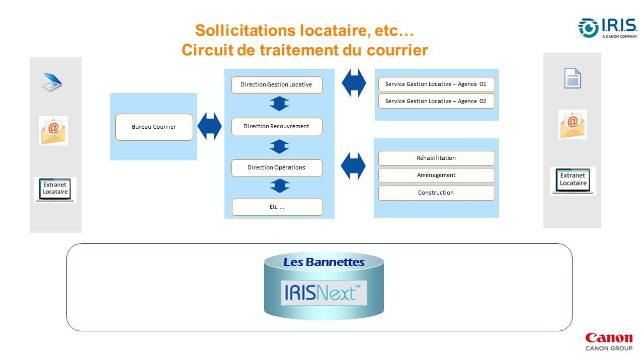 Webinar Courrier Habitat 2024 v4 (1)